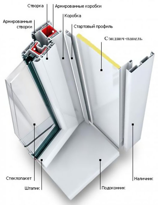 Схемы устройства остекления балкона и конструкции Химки