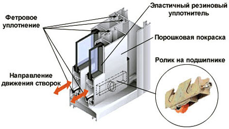 Конструкция профилей системы холодного остекления Химки